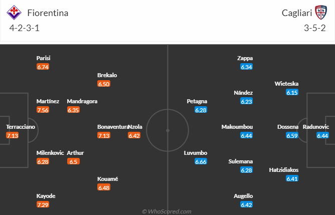 Nhận định, soi kèo Las Palmas vs Celta Vigo, 2h00 ngày 3/10 - Ảnh 5