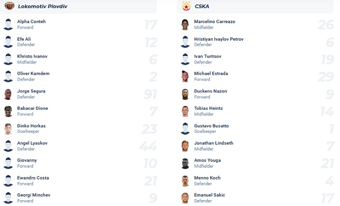 Nhận định, soi kèo Lokomotiv Plovdiv vs CSKA Sofia, 0h00 ngày 3/10 - Ảnh 4