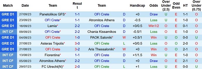 Nhận định, soi kèo OFI Crete vs AEK Athens, 0h00 ngày 3/10 - Ảnh 1