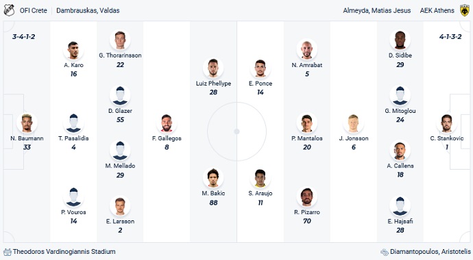 Nhận định, soi kèo OFI Crete vs AEK Athens, 0h00 ngày 3/10 - Ảnh 4