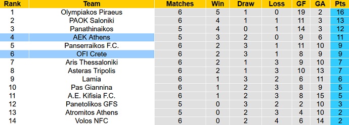 Nhận định, soi kèo OFI Crete vs AEK Athens, 0h00 ngày 3/10 - Ảnh 5