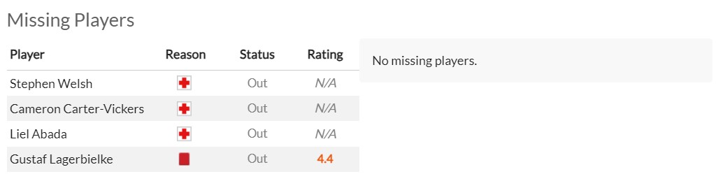 Nhận định, soi kèo Celtic vs Lazio, 02h00 ngày 05/10 - Ảnh 5