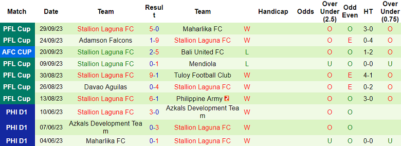 Nhận định, soi kèo Central Coast Mariners vs Stallion Laguna, 15h00 ngày 4/10 - Ảnh 2