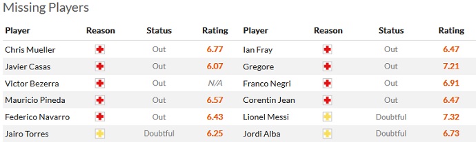 Nhận định, soi kèo Chicago Fire vs Inter Miami, 7h30 ngày 5/10 - Ảnh 4