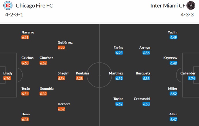 Nhận định, soi kèo Chicago Fire vs Inter Miami, 7h30 ngày 5/10 - Ảnh 5