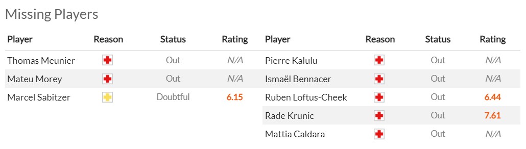 Nhận định, soi kèo Dortmund vs AC Milan, 02h00 ngày 05/10 - Ảnh 5