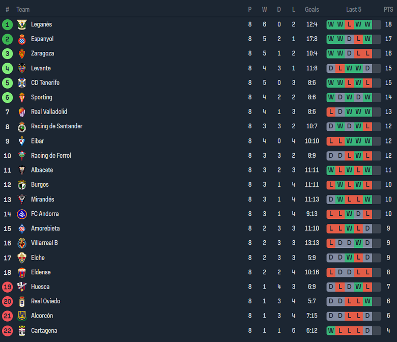 Nhận định, soi kèo Eldense vs Valladolid, 00h00 ngày 5/10 - Ảnh 3