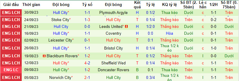 Nhận định, soi kèo Ipswich vs Hull City, 01h45 ngày 04/10 - Ảnh 2