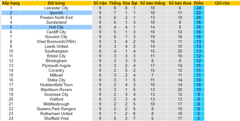 Nhận định, soi kèo Ipswich vs Hull City, 01h45 ngày 04/10 - Ảnh 4