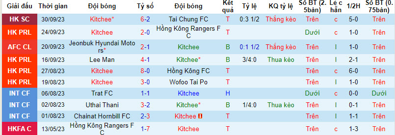 Nhận định, soi kèo Kitchee vs Lion City Sailors, 19h ngày 04/10 - Ảnh 1