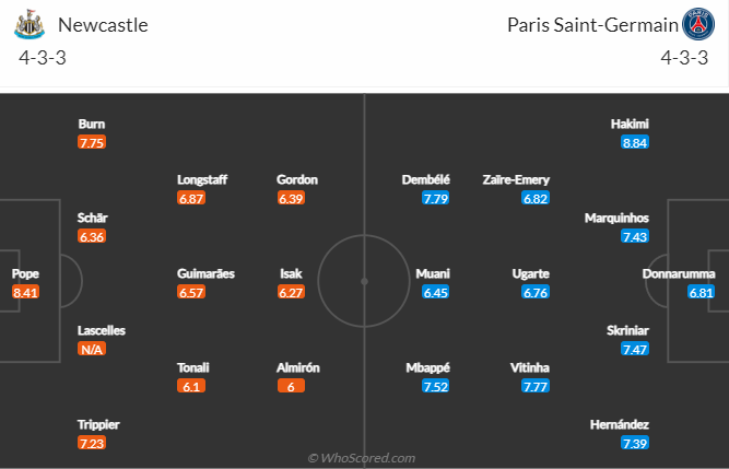 Nhận định, soi kèo Newcastle vs PSG, 2h00 ngày 5/10 - Ảnh 4