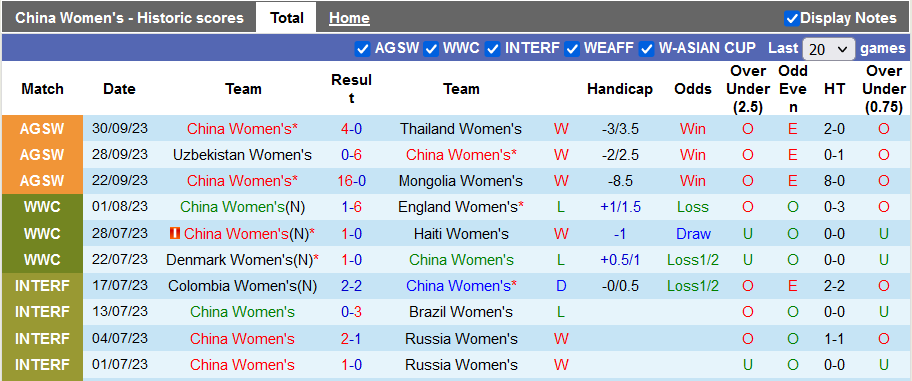 Nhận định, soi kèo nữ Trung Quốc vs nữ Nhật Bản, 19h00 ngày 3/10 - Ảnh 1
