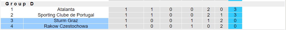 Nhận định, soi kèo Rakow Czestochowa vs Sturm Graz, 23h45 ngày 05/10 - Ảnh 4