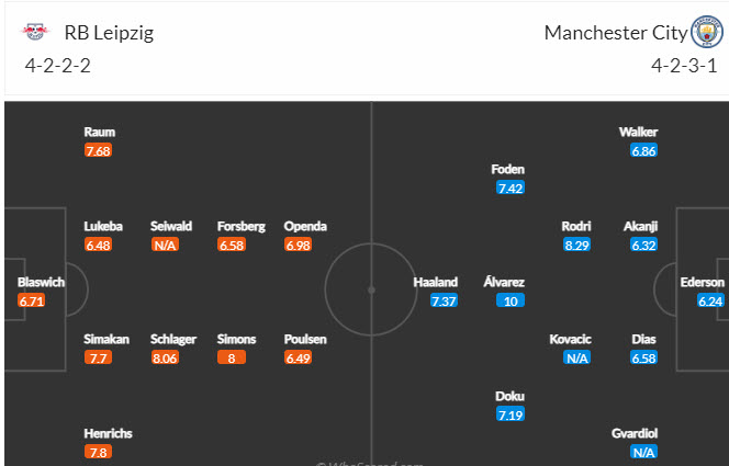 Nhận định, soi kèo RB Leipzig vs Man City, 2h00 ngày 5/10 - Ảnh 5