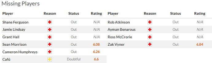 Nhận định, soi kèo Rotherham United vs Bristol City, 2h00 ngày 5/10 - Ảnh 4