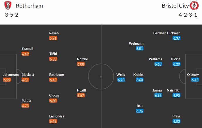 Nhận định, soi kèo Rotherham United vs Bristol City, 2h00 ngày 5/10 - Ảnh 5
