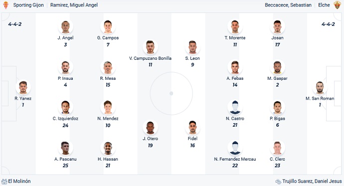 Nhận định, soi kèo Sporting Gijon vs Elche, 2h30 ngày 5/10 - Ảnh 4