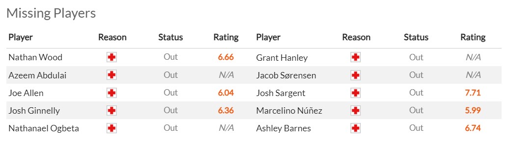 Nhận định, soi kèo Swansea City vs Norwich City, 01h45 ngày 05/10 - Ảnh 1