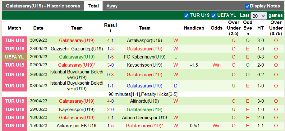 Nhận định, soi kèo U19 MU vs U19 Galatasaray, 20h00 ngày 3/10 - Ảnh 2