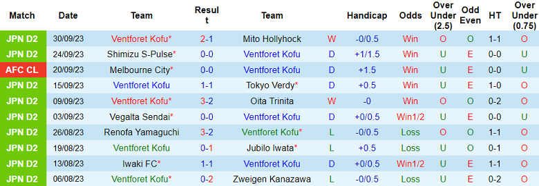 Nhận định, soi kèo Ventforet Kofu vs Buriram United, 17h00 ngày 4/10 - Ảnh 1