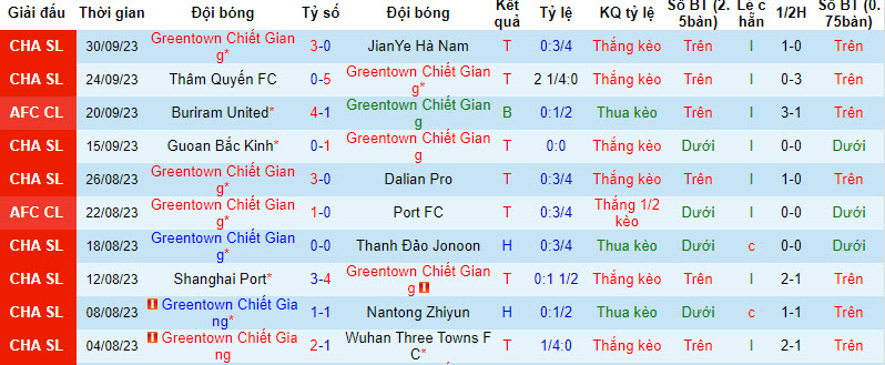 Nhận định, soi kèo Zhejiang Professional vs Melbourne City, 19h ngày 04/10 - Ảnh 1
