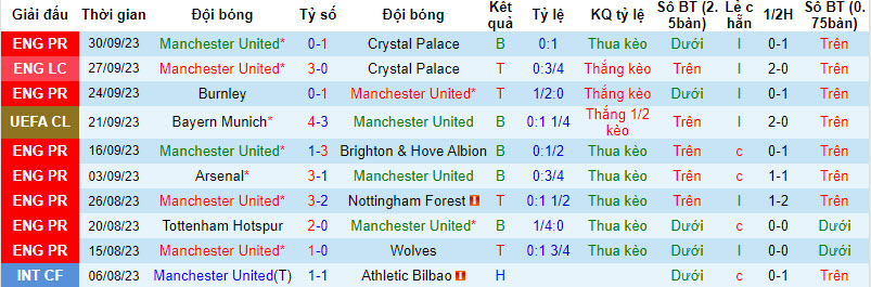 Soi kèo hiệp 1 MU vs Galatasaray, 2h ngày 4/10 - Ảnh 1