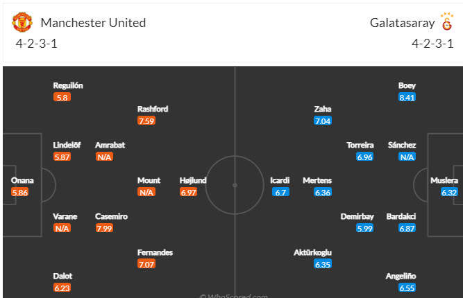 Soi kèo phạt góc MU vs Galatasaray, 2h ngày 4/10 - Ảnh 4