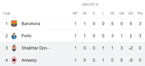 Soi kèo phạt góc Royal Antwerp vs Shakhtar Donetsk, 23h45 ngày 4/10 - Ảnh 3