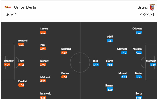 Soi kèo phạt góc Union Berlin vs Braga, 23h45 ngày 3/10 - Ảnh 4