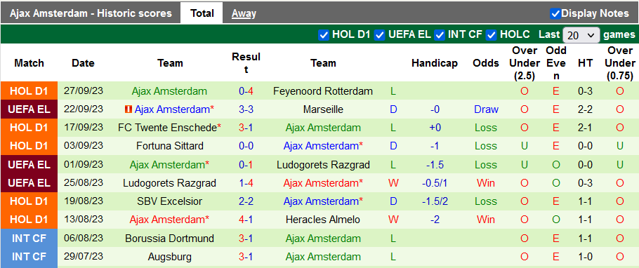 Nhận định, soi kèo AEK Athens vs Ajax, 23h45 ngày 5/10  - Ảnh 1