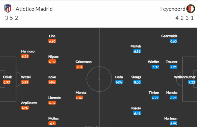 Nhận định, soi kèo Atletico Madrid vs Feyenoord, 23h45 ngày 04/10 - Ảnh 4