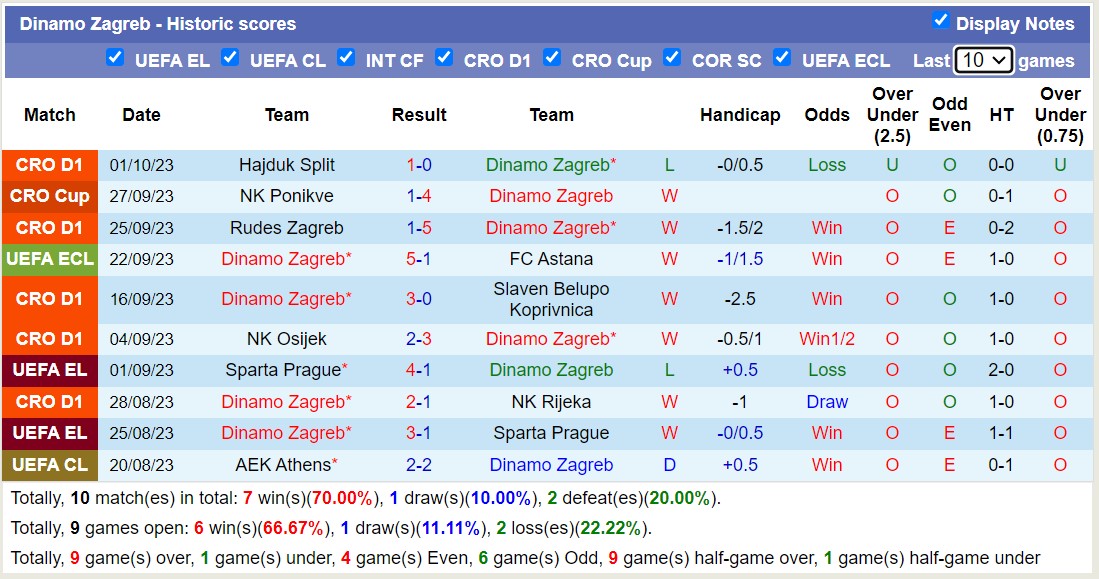 Nhận định, soi kèo Ballkani vs Dinamo Zagreb, 23h45 ngày 05/10 - Ảnh 2
