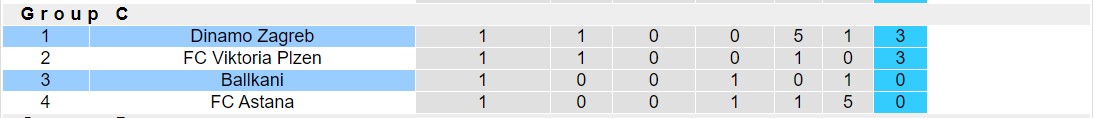 Nhận định, soi kèo Ballkani vs Dinamo Zagreb, 23h45 ngày 05/10 - Ảnh 3