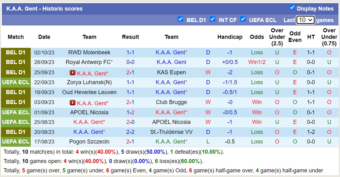 Nhận định, soi kèo K.A.A. Gent vs Maccabi Tel Aviv, 23h45 ngày 05/10 - Ảnh 1