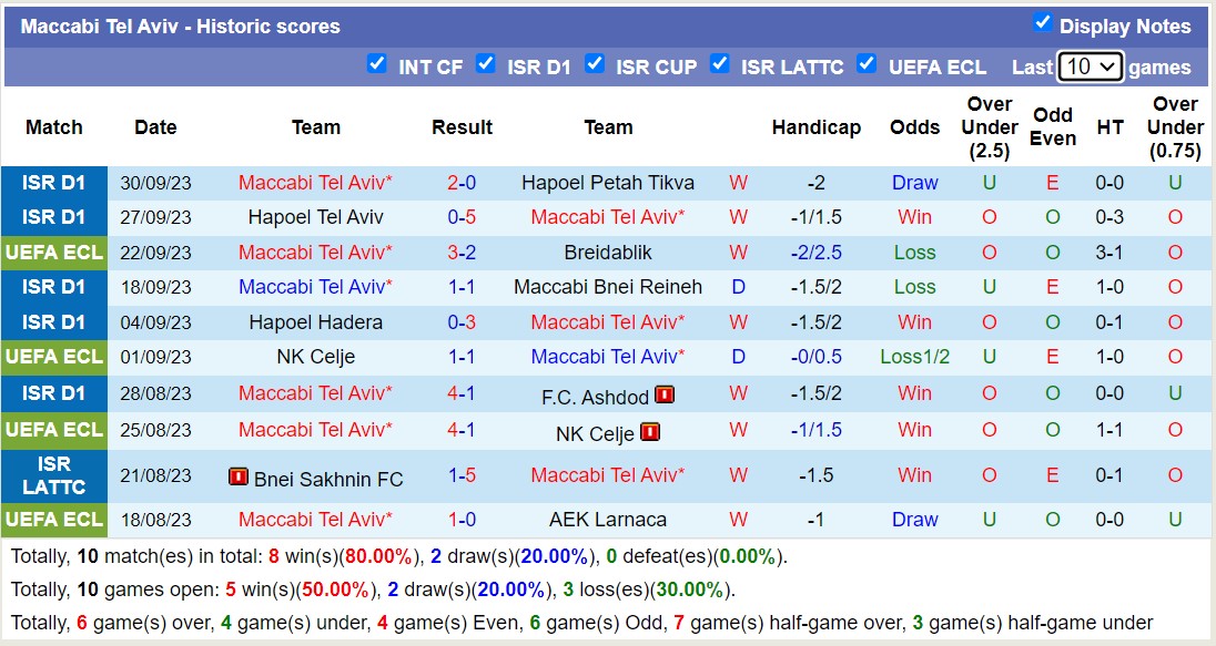 Nhận định, soi kèo K.A.A. Gent vs Maccabi Tel Aviv, 23h45 ngày 05/10 - Ảnh 2