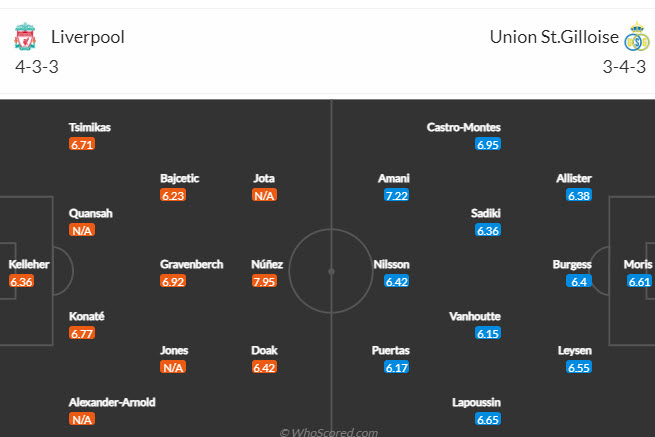 Nhận định, soi kèo Liverpool vs St. Gilloise, 2h00 ngày 6/10 - Ảnh 3