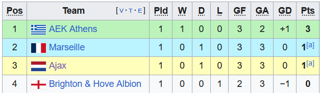 Nhận định, soi kèo Marseille vs Brighton, 23h45 ngày 5/10  - Ảnh 1