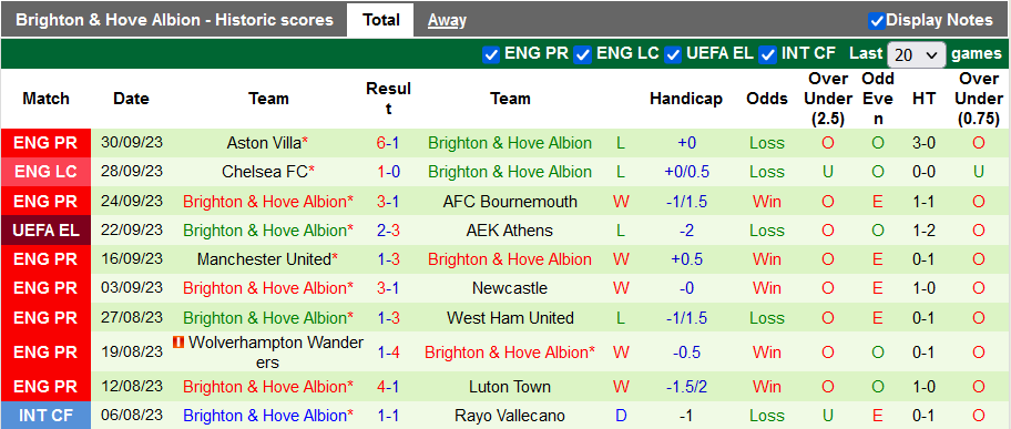 Nhận định, soi kèo Marseille vs Brighton, 23h45 ngày 5/10  - Ảnh 3