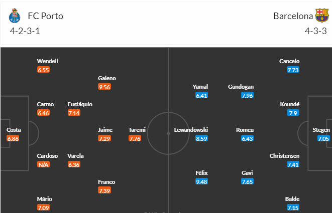 Nhận định, soi kèo Porto vs Barcelona, 2h ngày 05/10 - Ảnh 4