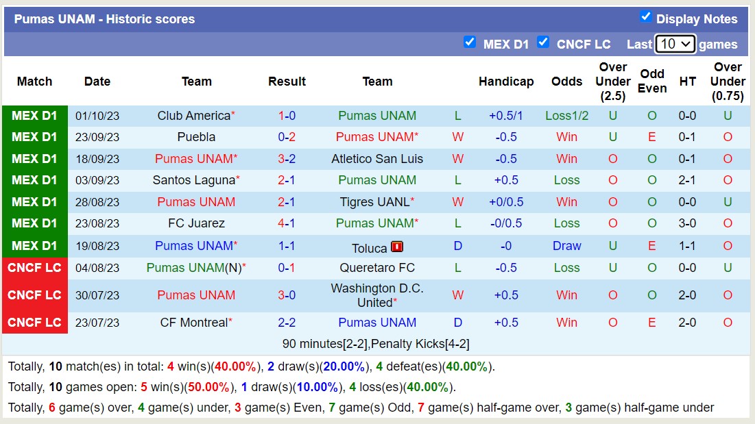 Nhận định, soi kèo Pumas UNAM vs Queretaro, 8h00 ngày 5/10 - Ảnh 1