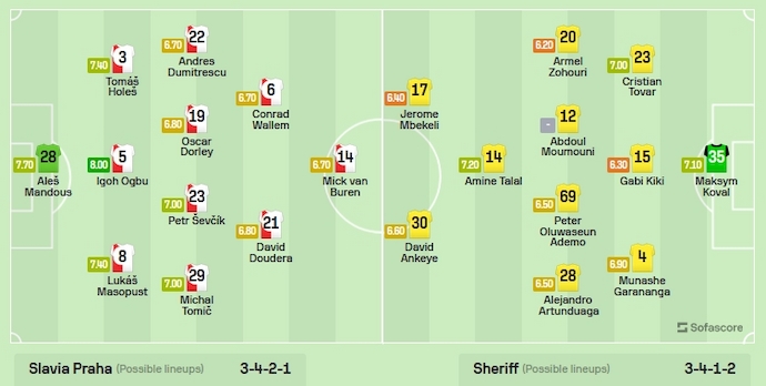 Nhận định, soi kèo Slavia Praha vs Sheriff Tiraspol, 2h00 ngày 6/10 - Ảnh 4