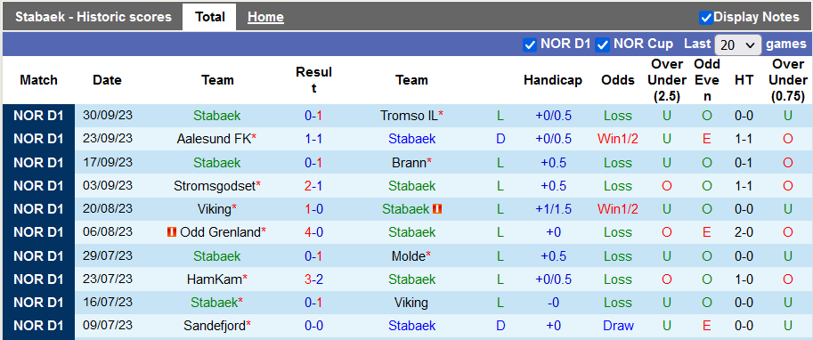 Nhận định, soi kèo Stabaek vs HamKam, 1h00 n gày 5/10 - Ảnh 1