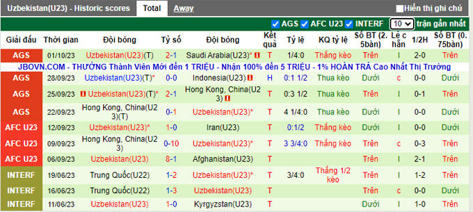 Nhận định, soi kèo U23 Hàn Quốc vs U23 Uzbekistan, 19h00 ngày 4/10 - Ảnh 2