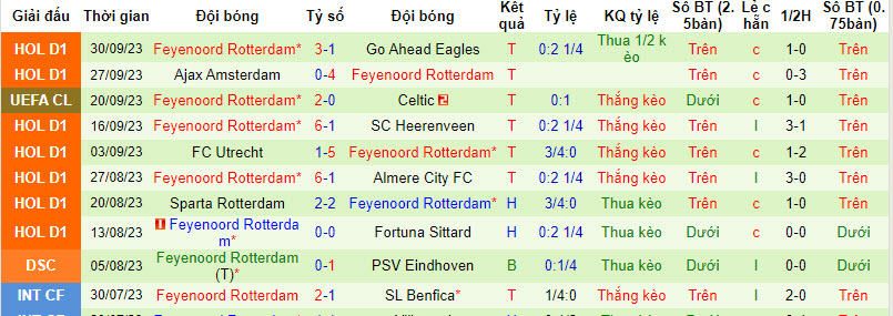 Soi kèo hiệp 1 Atletico Madrid vs Feyenoord, 23h45 ngày 4/10 - Ảnh 2
