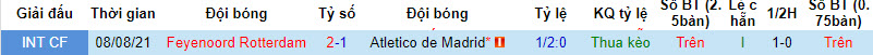 Soi kèo hiệp 1 Atletico Madrid vs Feyenoord, 23h45 ngày 4/10 - Ảnh 3
