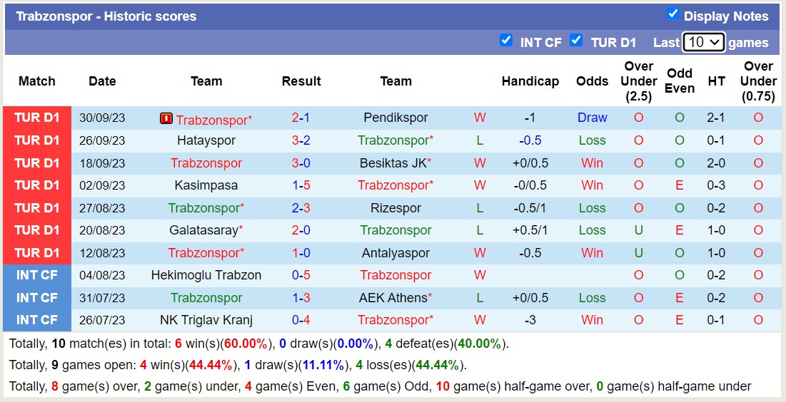 Nhận định, soi kèo Adana Demirspor vs Trabzonspor, 00h00 ngày 07/10 - Ảnh 2