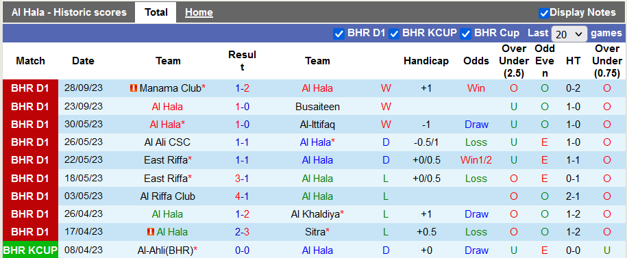Nhận định, soi kèo Al Hala vs Najma Manama, 22h59 ngày 6/10 - Ảnh 1
