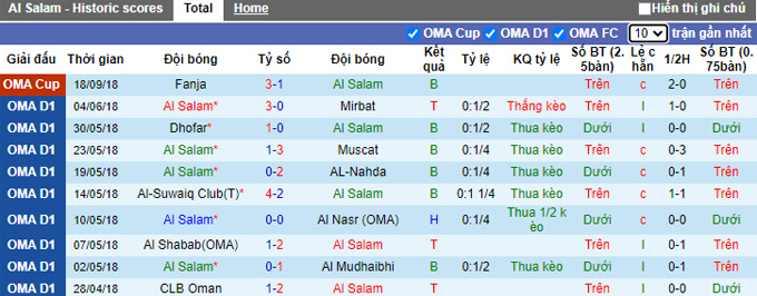 Nhận định, soi kèo Al Salam vs Fanja, 20h10 ngày 5/10 - Ảnh 1