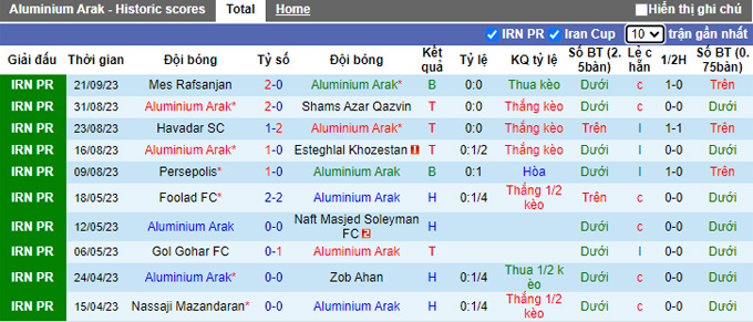 Nhận định, soi kèo Aluminium Arak vs Tractor, 20h45 ngày 5/10 - Ảnh 1