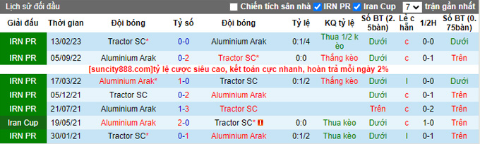 Nhận định, soi kèo Aluminium Arak vs Tractor, 20h45 ngày 5/10 - Ảnh 3